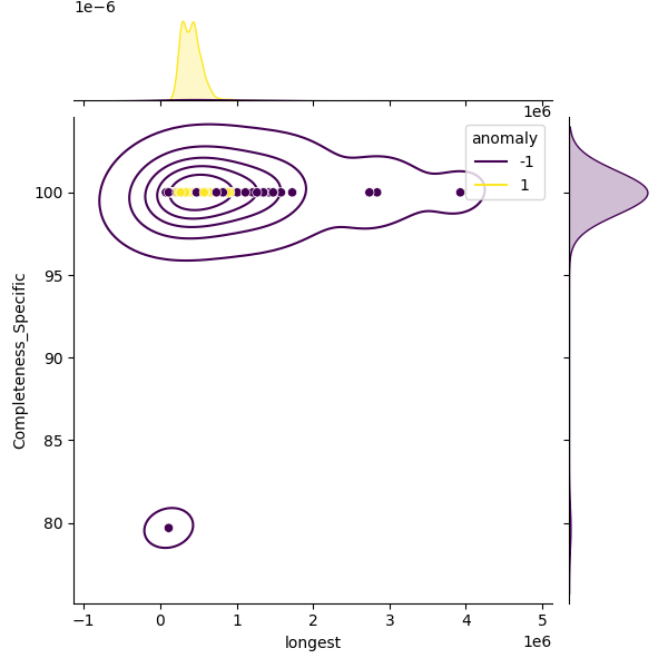 Xanthomonas campestris_sample_longest_Completeness_Specific.png